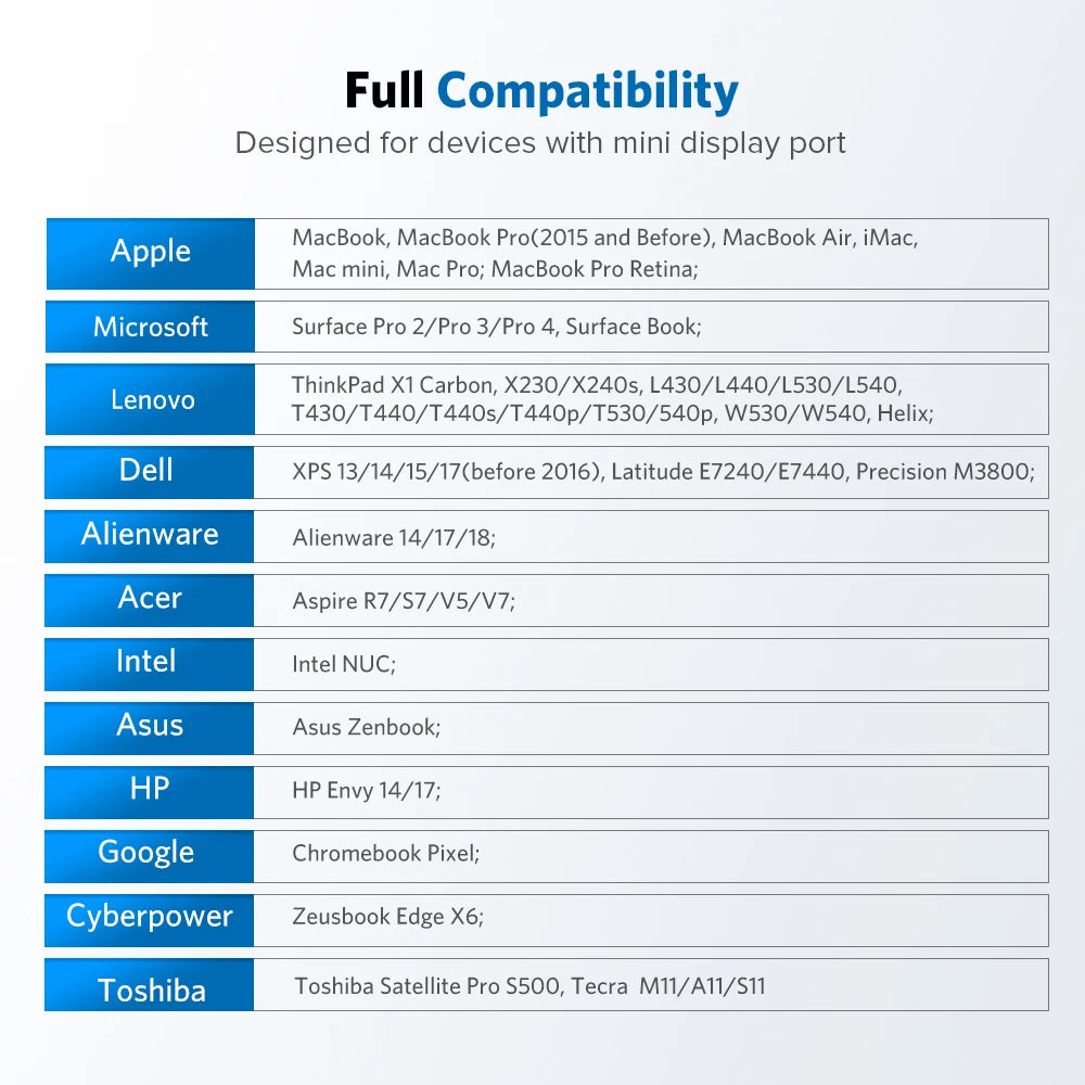 Adaptateur Mini DisplayPort vers HDMI UGREEN - Thunderbolt 2 Compatible