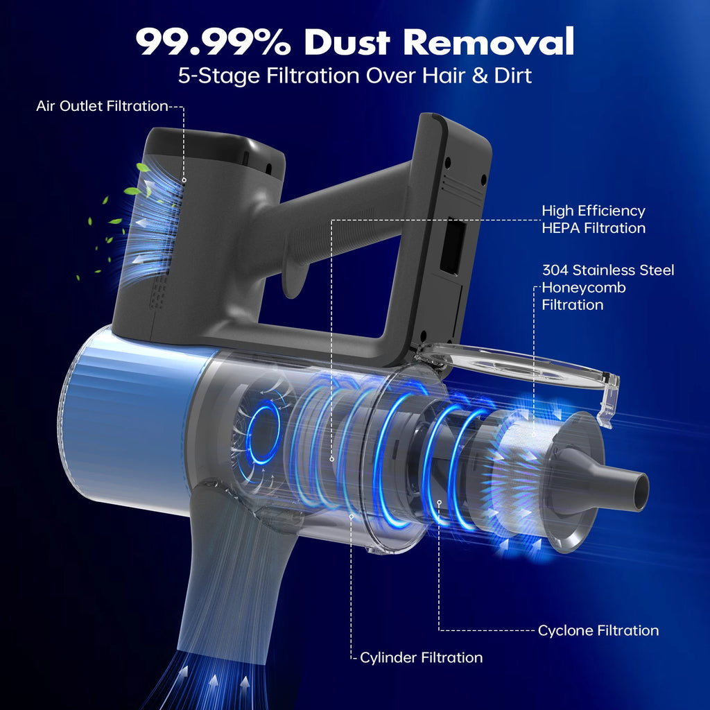 Aspirateur Balai Sans Fil V10 – 200W, 30kPa, Batterie Amovible - Filtre HEPA