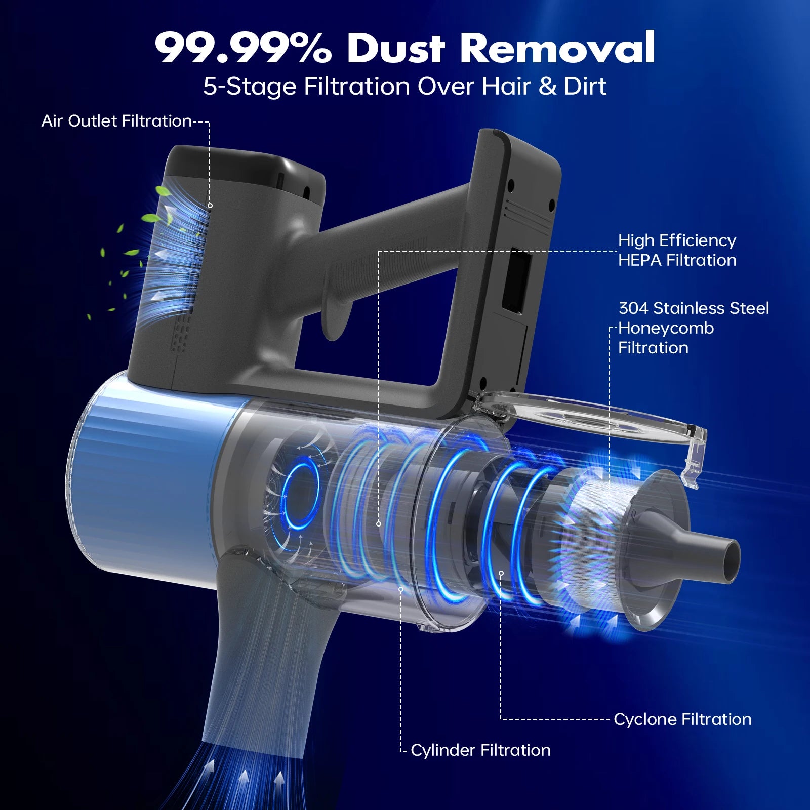 Aspirateur Balai Sans Fil V10 – 200W, 30kPa, Batterie Amovible - Filtre HEPA