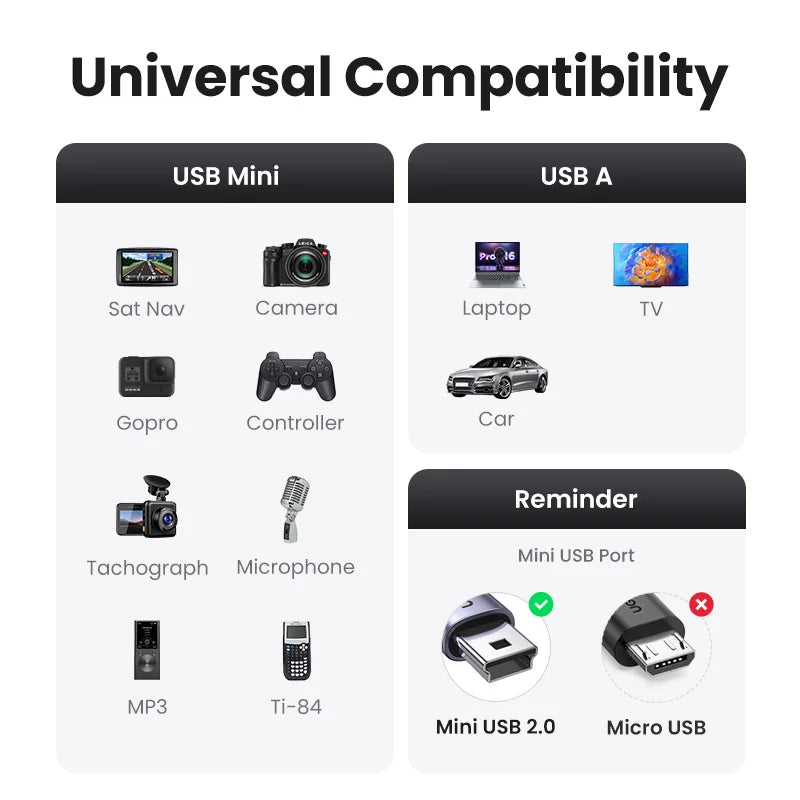 Câble Mini USB UGREEN - Charge et Données Rapide pour MP3/MP4