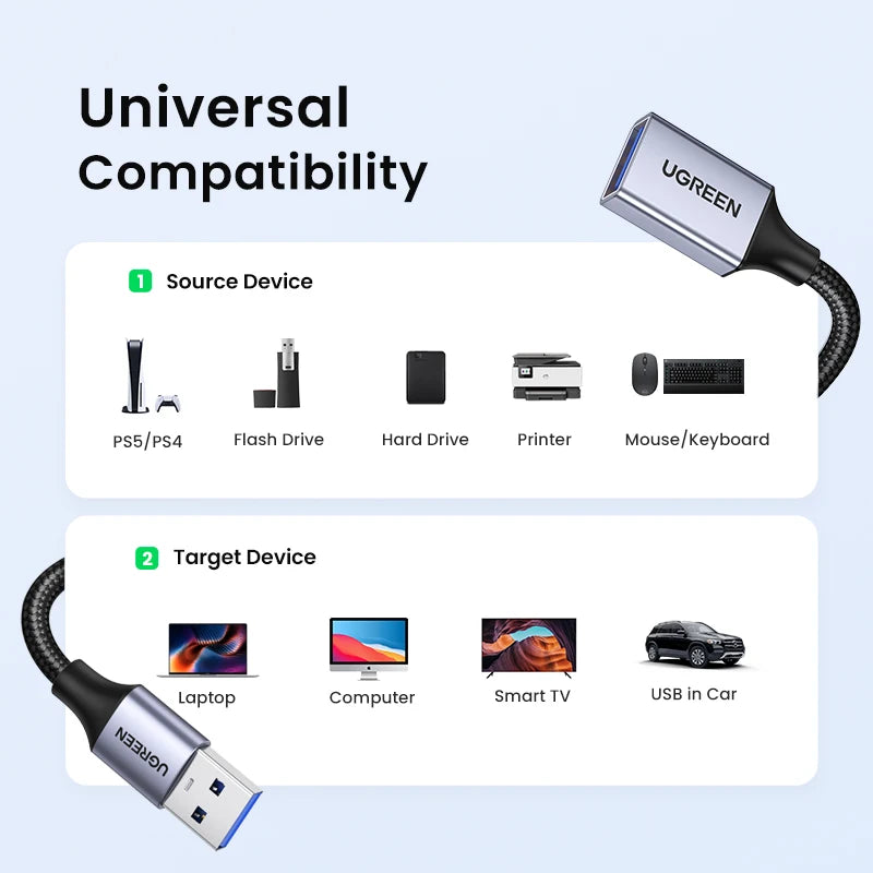 Câble Extension USB 3.0 UGREEN Mâle/Femelle - Données et Charge