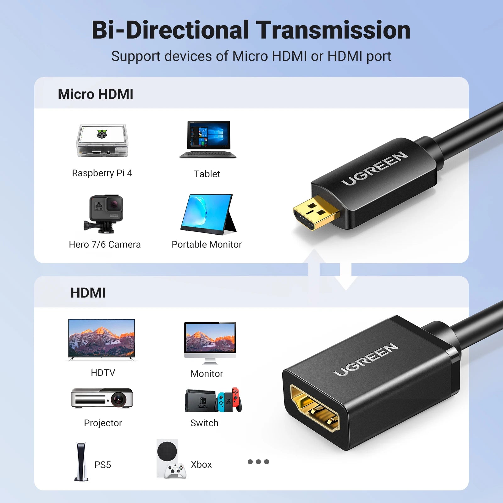 Adaptateur Micro HDMI UGREEN 4K 60Hz - Mâle vers Femelle