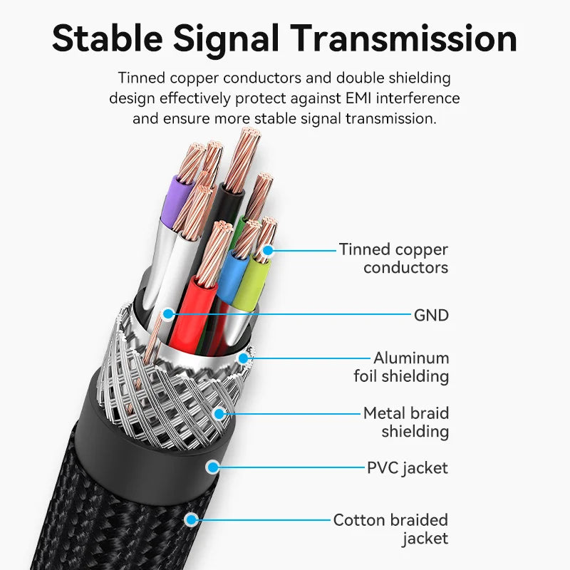 Câble Extension USB 3.0 Vention Mâle/Femelle - Haute Vitesse