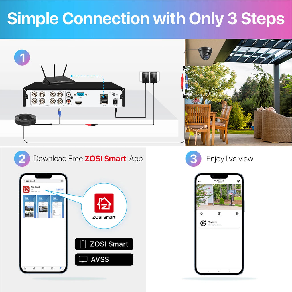 Enregistreur DVR Zosi 8 Canaux 1080p Hybride AHD/CVI/TVI/CVBS - Sécurité