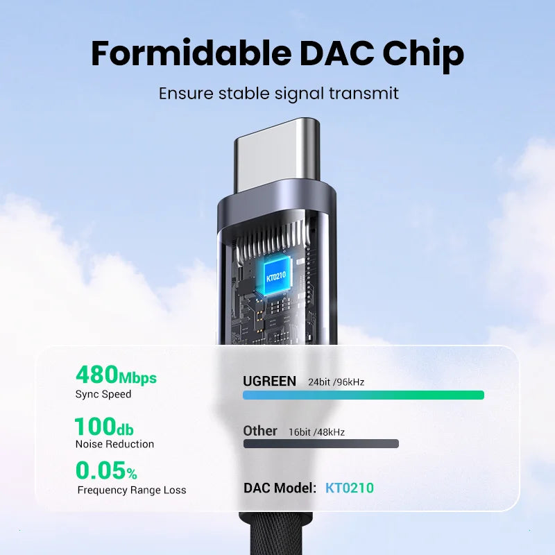 Adaptateur USB-C vers Jack 3.5 mm UGREEN avec DAC - Pour Casque Filaire