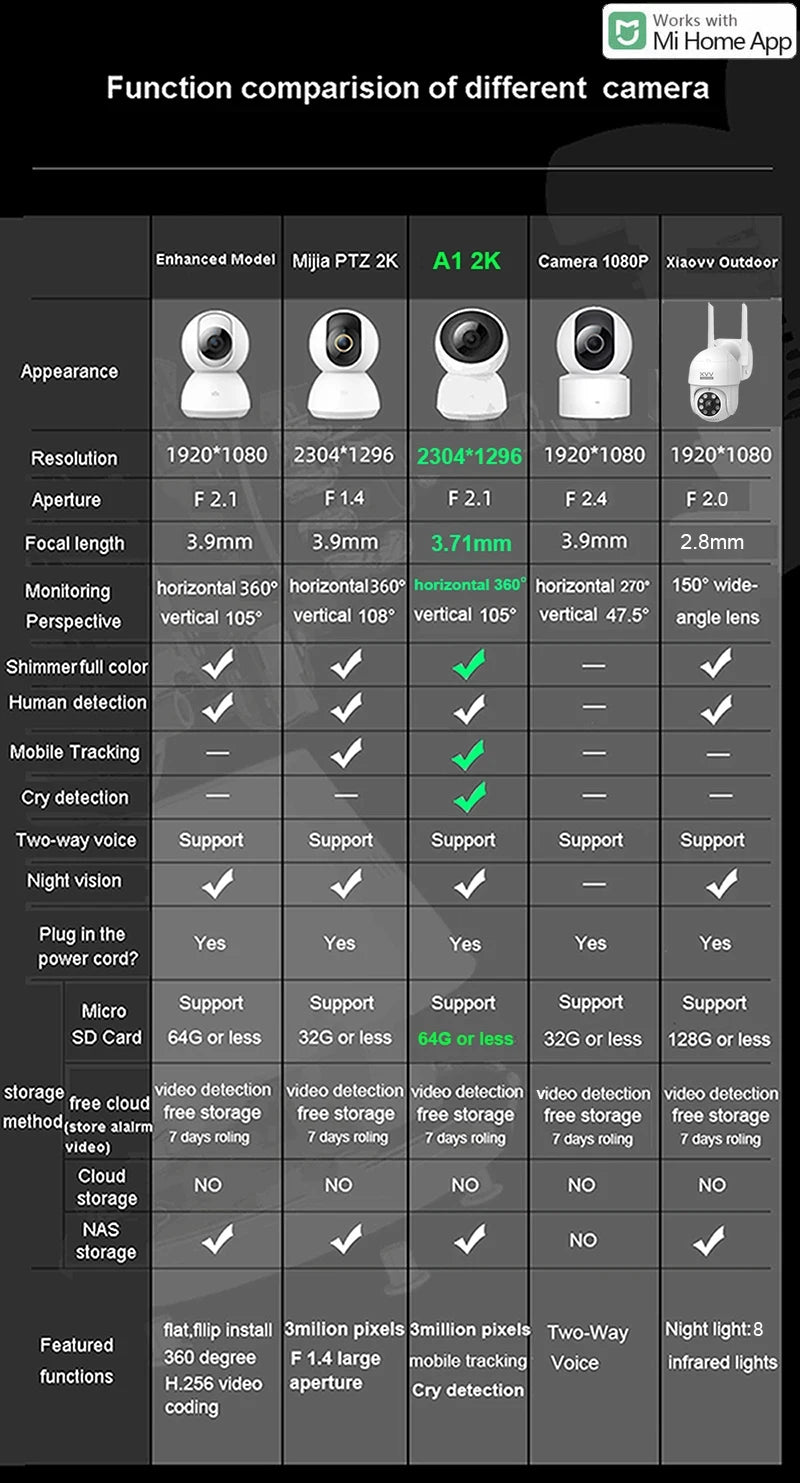 Caméra IP WiFi 2K 1296p HD 360° - Vision Nocturne et Détection Mouvement