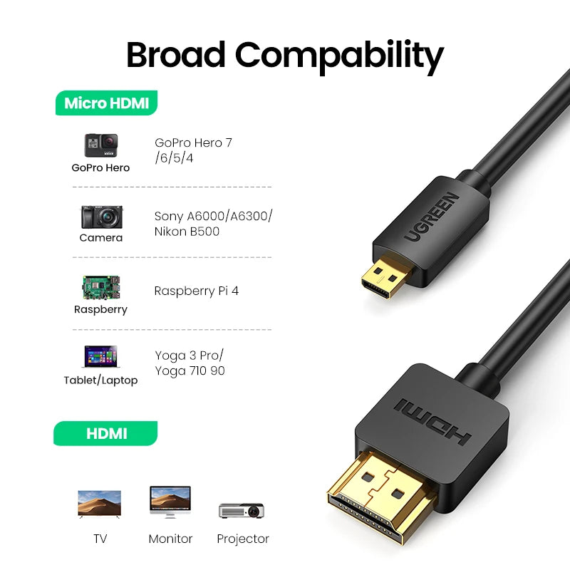 Câble Micro HDMI UGREEN 4K 60Hz - Mâle/Mâle pour Caméra, Tablette, Console